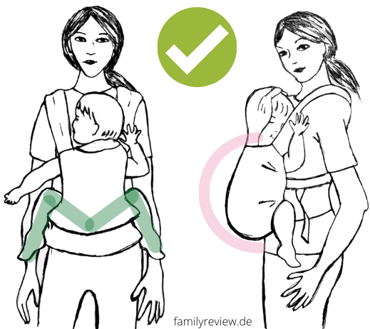 Baby richtig tragen: "M" Position und "C" Position